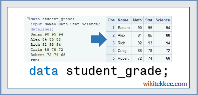 Create Sas Data Set With Raw Data Manually 3 Easy Examples Wikitekkee 0215