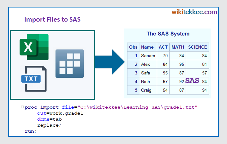 how-to-import-excel-text-and-stata-files-into-sas-4-unique-examples