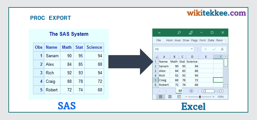 How To Export Multiple Sas Datasets To Multiple Sheets In Excel