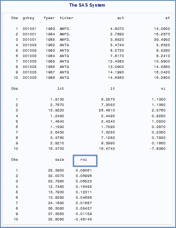 How To Connect Sas With Wrds Database Easy Example Codes Wikitekkee 4034