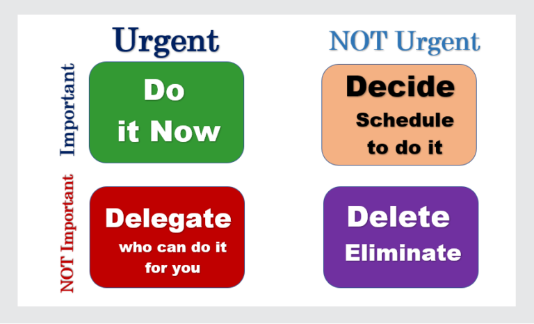 The Eisenhower S Urgent Important Matrix 4 Effective Examples