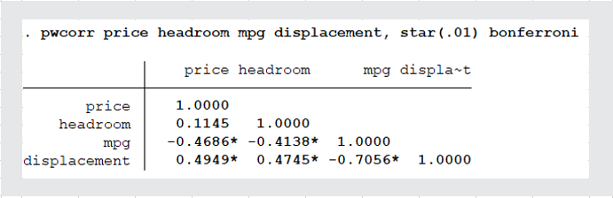 Creating A Correlation Matrix In Stata: A Step-by-Step Guide - Wikitekkee